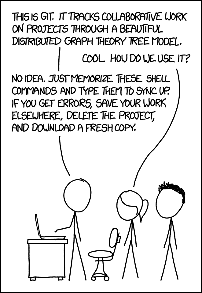 A comic illustrating why we need a visual client for Git