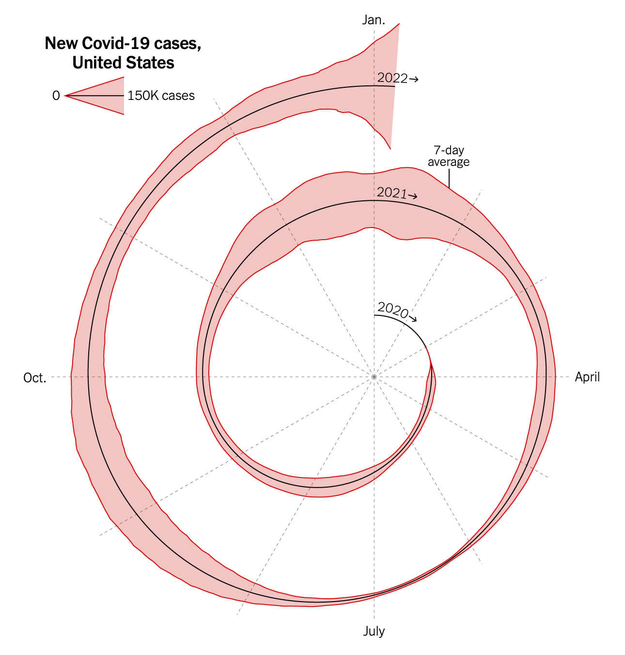 COVID-19 Spiral Chart